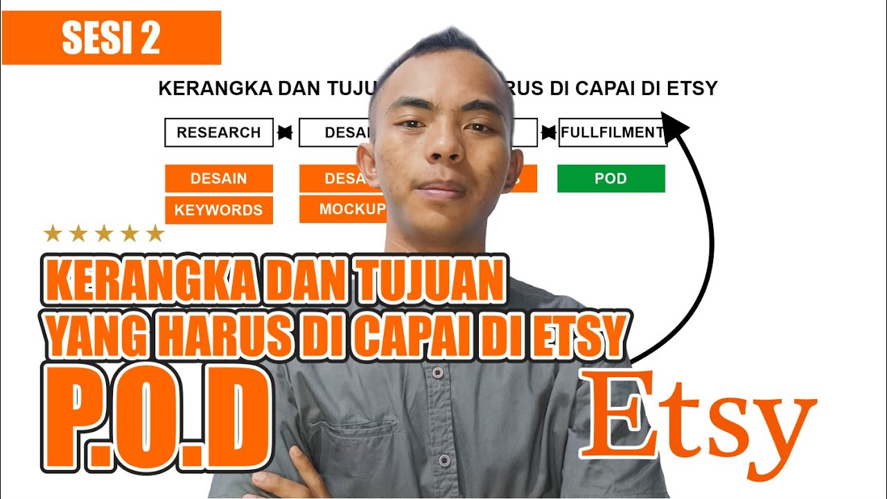 Kerangka dan Tujuan Yang Harus Anda Capai di etsy | Etsy Tutorial 2024